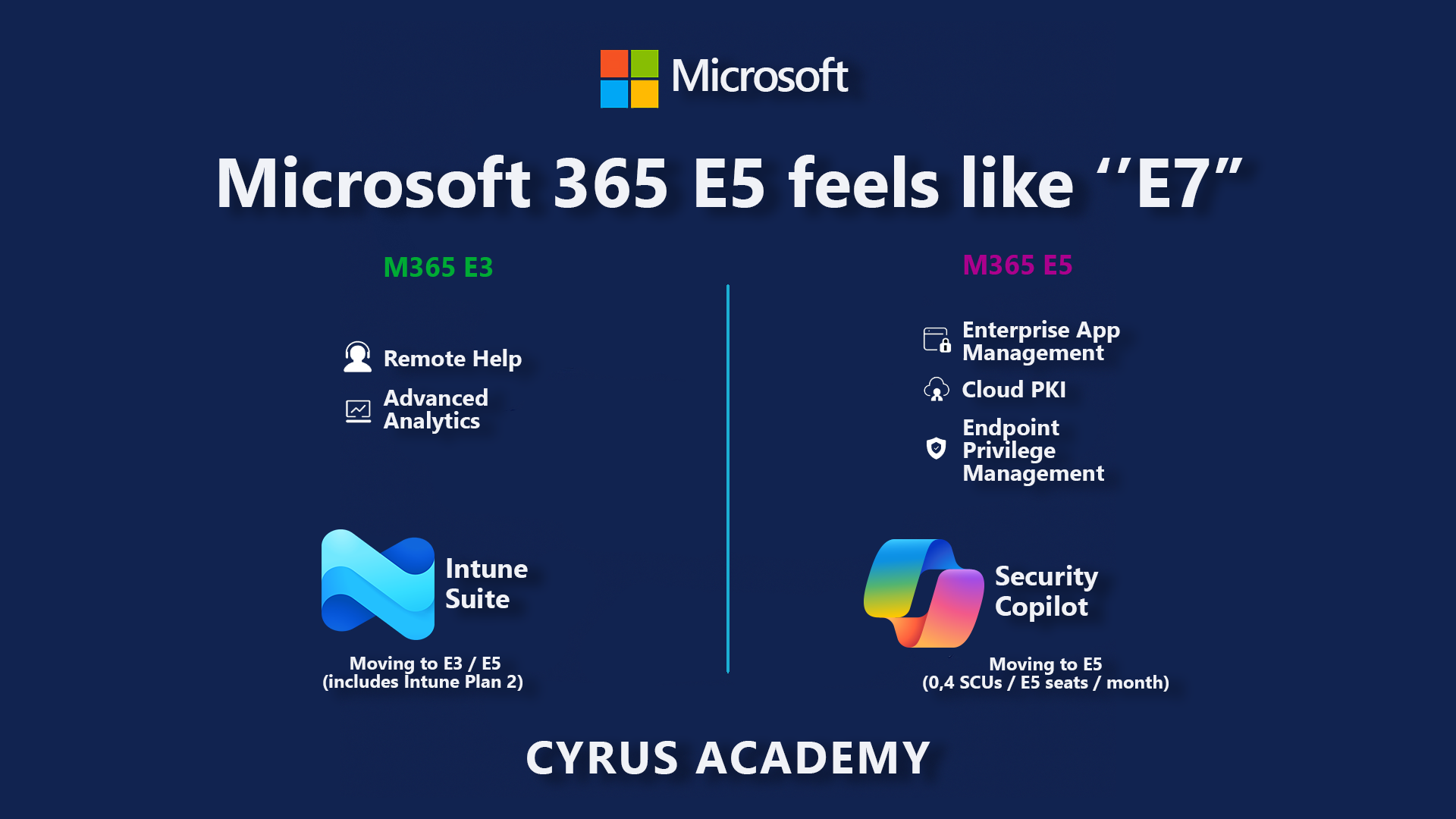 Microsoft Intune Suite and Security Copilot integrated in Microsoft E3 and E5